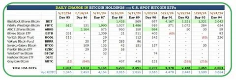 Daily Report | Franklin Templeton Launches Bitcoin and Ethereum Index ETFs; Binance Alpha Adds B3, FLUID, VVV, TOKEN, DRIFT, CPOOL - ChainCatcher