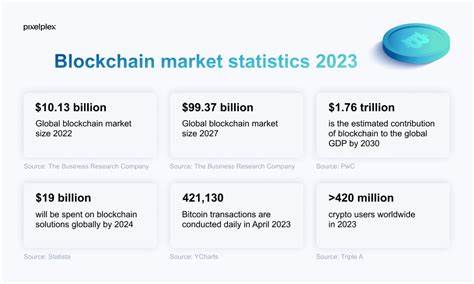 Blockchain Industry Report for 2023: Growth Trends and Future Projections - Coinpedia Fintech News