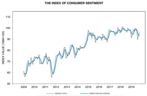 UK consumer sentiment sinks on fiscal worries, trade body says - ZAWYA