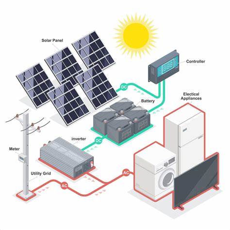 Requiem for a Solar Plant