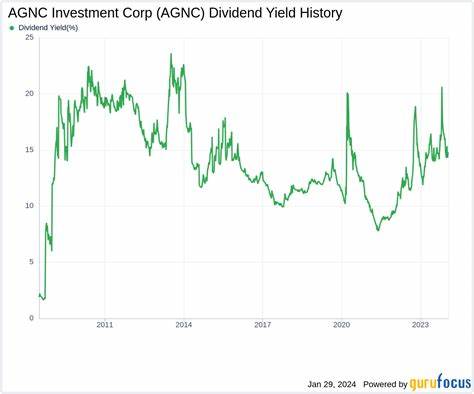 Is AGNC Investment a Yield Trap? The Answer Is Complicated