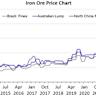 Vale cuts forecast for iron ore agglomerates output amid market weakness