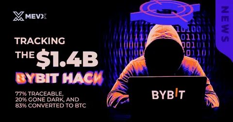 Hackers launder $1.4 billion stolen Bybit crypto, convert majority to Bitcoin