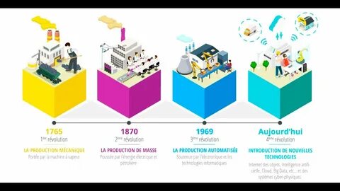 Die Industrielle Revolution