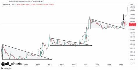 Dogecoin To $1: Analyst Thinks Dream Milestone Could Be Hit In Coming Weeks - NewsBTC