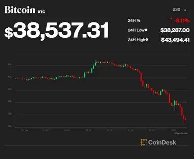 Bitcoin Dips Below $80K as Crypto Sell-Off Goes From Bad to Worse - newsbreak.com