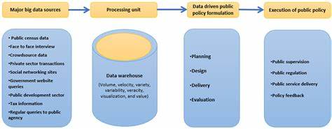Ask HN: Any purely data driven public policy research think tanks?