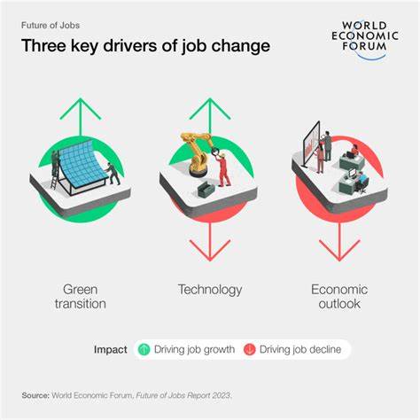 Key drivers of job changes