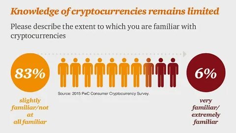 EU Consumers Embrace Cryptocurrencies for Everyday Purchases - MSN