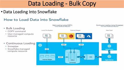 The (Non-) Effect of Primary Keys on Bulk Data Load Performance