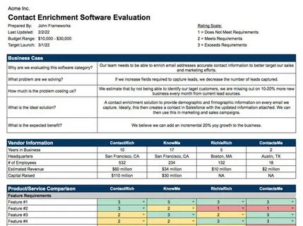 Template for evaluating vibe coding in an enterprise