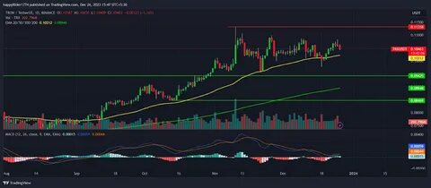 Tron price faces uncertainty as whale moves 629 million TRX - Binance