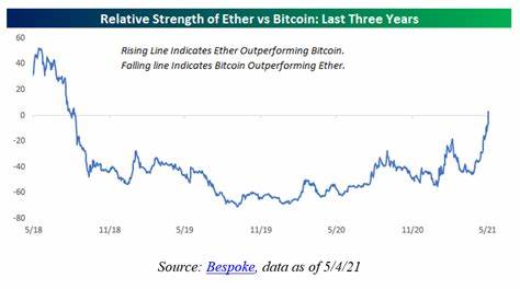 Ethereum Soars, But Is It Better than Bitcoin? Gold? - ETF Trends