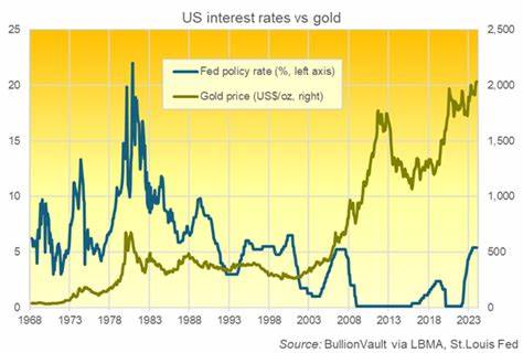 Gold Drops After Strong Jobs Number Makes Early Fed Cut Unlikely