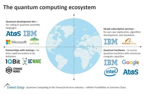 Quantum-Si Expands International Distribution Network - Yahoo Finance
