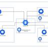 Flare Blockchain Integrates TrustSwap for Seamless Token Management and IDOs
