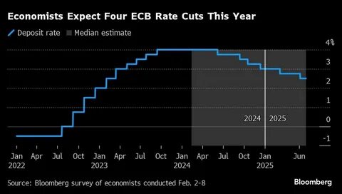 ECB minutes highlight openness to September interest rate cut - Financial Times