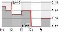 EQS-Adhoc: Samara Asset Group p.l.c. approves further buy-back of shares