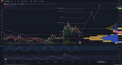 Crypto Price Forecasts Today: Expert Analysis & Predictions - FX Empire