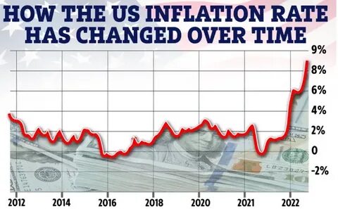 Cooling US inflation could give Fed 'wiggle room to cut rates' and potentially boost risk assets, analysts say - The Block