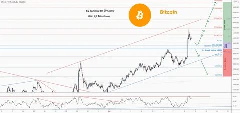 Bitcoin's 12% Correction: Is the Bear Market Back, or a Buying Opportunity? - Binance