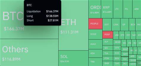 Record BTC Liquidations Amid Resilient Altcoin Performance - Blockchain.News