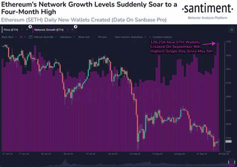 Ethereum Network Growth Surges to Four Month High: Is it Finally Time for an ETH Reversal? - DailyCoin