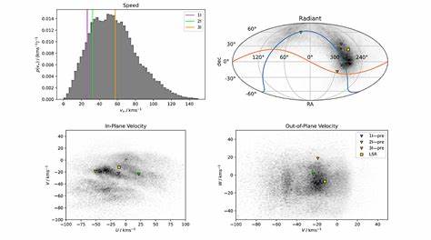 From a Different Star: 3I/ATLAS in the context of the Ōtautahi-Oxford ISO model