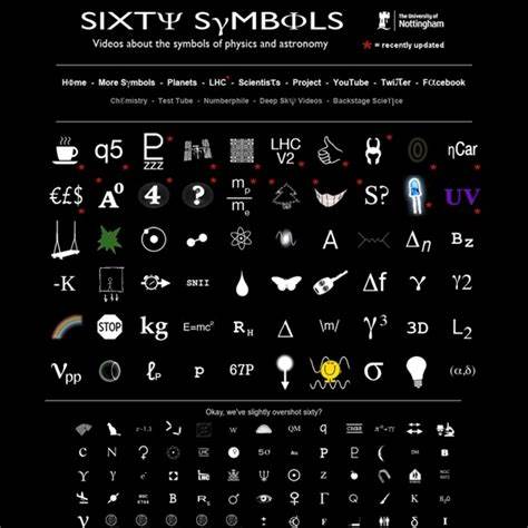 What's at [0,0] in space? – Sixty Symbols [video]