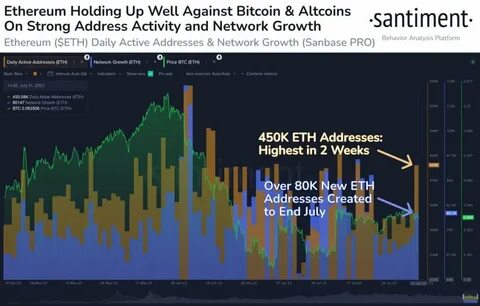 Move On from Ethereum (ETH)? These 4 Altcoins Could See Stronger Growth in 2025 - Brave New Coin Insights