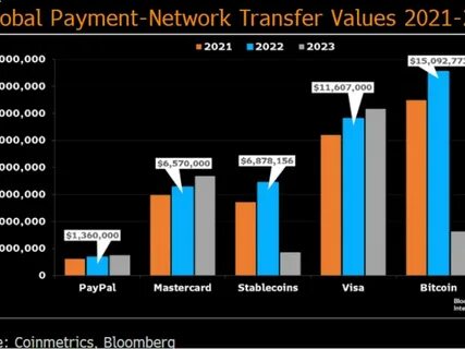 Visa Launches Platform to Help Banks Issue Stablecoins Globally - Bloomberg