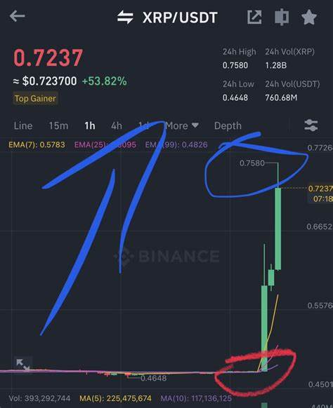 XRP Explosion on March 10? - Binance