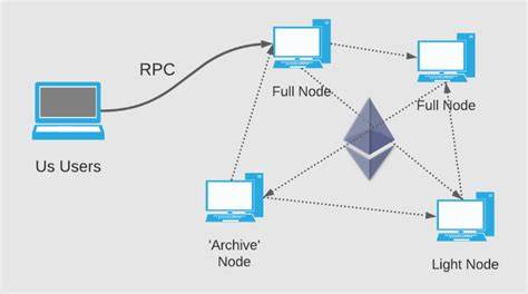 What Are Blockchain RPC Nodes and How Do They Work? - BeInCrypto