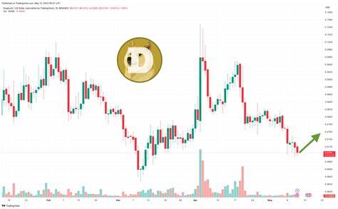 Here’s Dogecoin Price if Bitcoin Market Cap Reaches $10T - The Crypto Basic