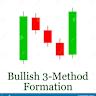 Technical Assessment: Bullish in the Intermediate-Term