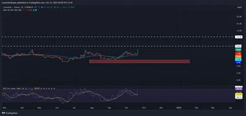 Altcoins Bounce Back: Chainlink Targets Breakout as XYZVerse’s $9M Presale Gains Momentum! - NullTX