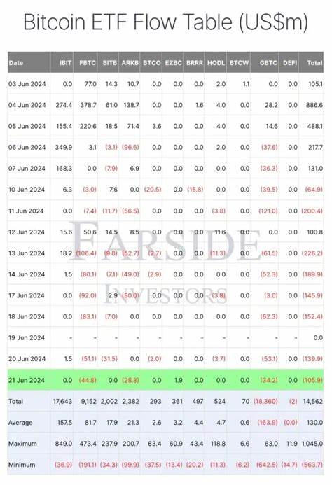 6 days of Bitcoin ETF outflows – Where do BlackRock, Fidelity stand? - AMBCrypto News