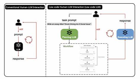 Patterns for Compounding the Value of LLM Interactions