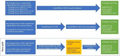Microsoft Exchange flaw CVE-2024-21410 could impact up to 97,000 servers - Security Affairs