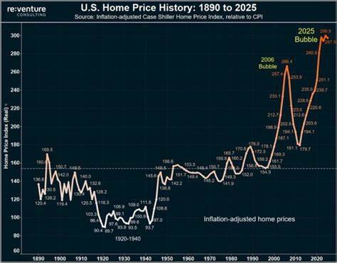 U.S. housing crisis sparks boom in crypto-backed mortgages
