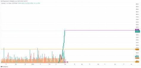 Ethereum (ETH) Price Prediction for February 29 - U.Today