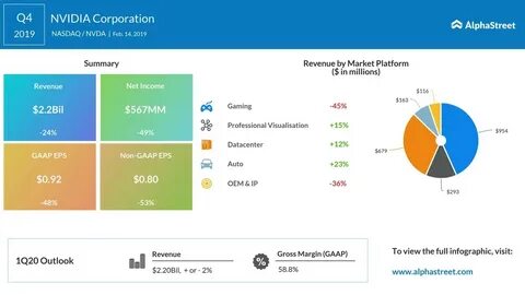 Nvidia (NVDA) Reports Q4 Earnings: What Key Metrics Have to Say - Yahoo Finance