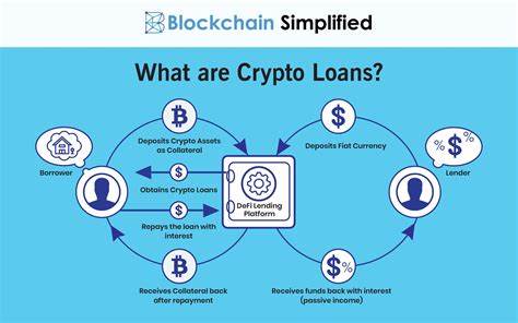 Reports Of Crypto-Backed DeFi Loans On Celsius (CEL) Getting Margin Called: ‘I’m About To Get Liquidated’ - Moguldom