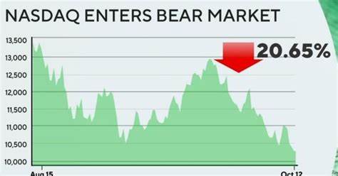 Nasdaq set to confirm bear market as tariffs threaten Big Tech growth - Yahoo Finance