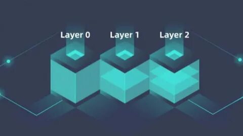 What Gives Optimism The Edge Over Its Rival Layer 2s? - DailyCoin