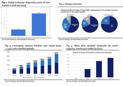 How Is Hologic’s Stock Performance Compared to Other Health Care Equipment Stocks?