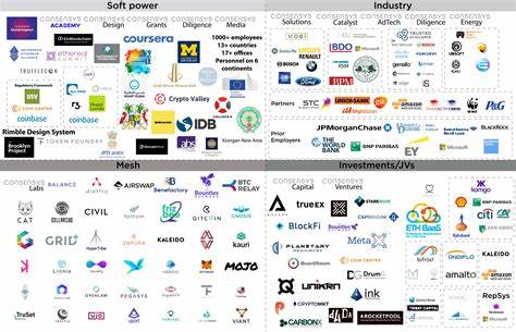 ConsenSys: Understanding one of the most important firms in crypto - hackernoon.com