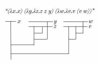 Lambda Calculus – Rising Entropy