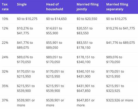 U.S. crypto tax in 2023: What you need to know - Kraken Blog