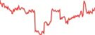 Justice for Pnut and Fred Price: JUSTICE Live Price Chart, Market Cap & News Today - CoinGecko Buzz